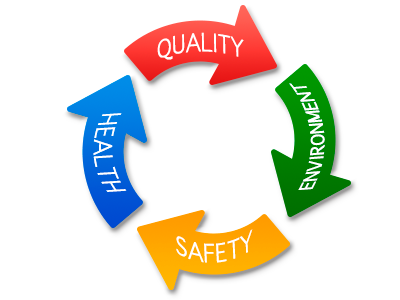 QHSE Policy